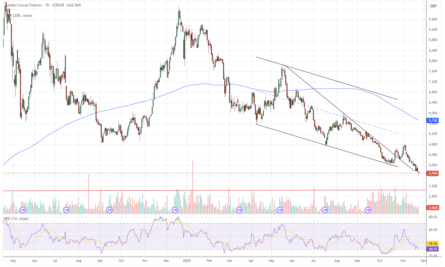 24.11.2025 - Daily Cocoa Market Report