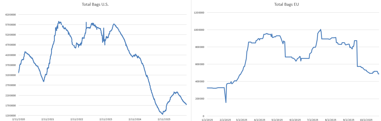 19.11.2025 - Daily Cocoa Market Report