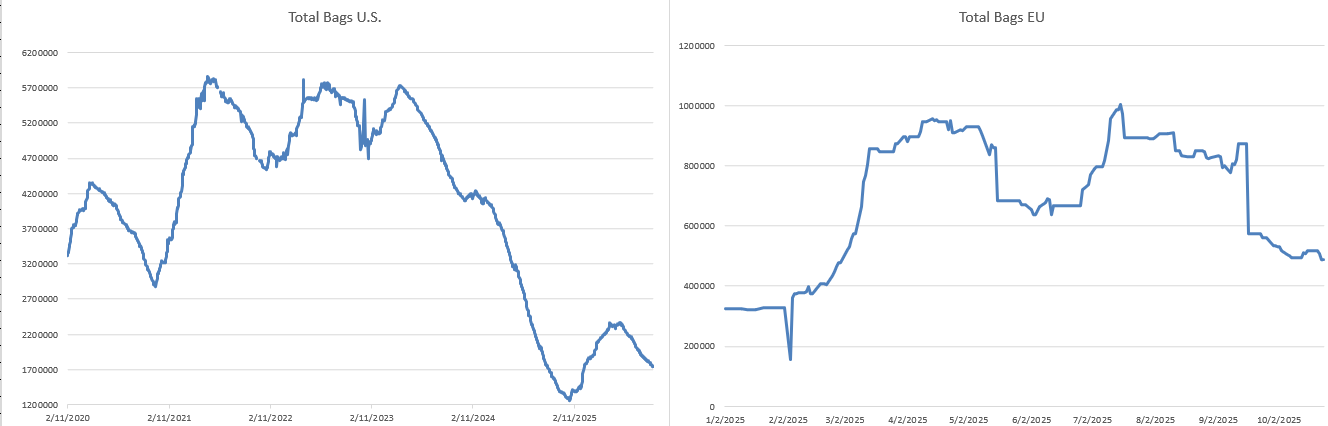 21.11.2025 - Daily Cocoa Market Report