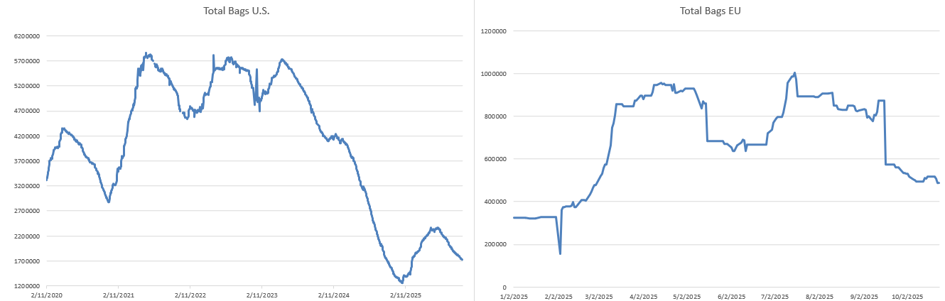 24.11.2025 - Daily Cocoa Market Report