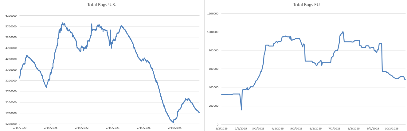 27.11.2025 - Daily Cocoa Market Report