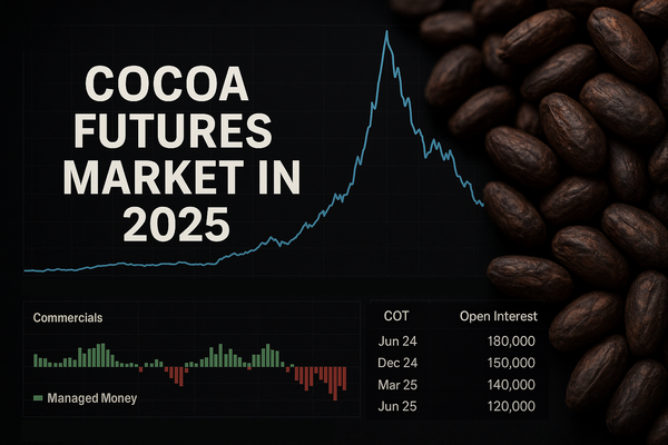 What Really Happened to Cocoa Prices: A Complete Breakdown of the 2023–2025 Boom and Collapse